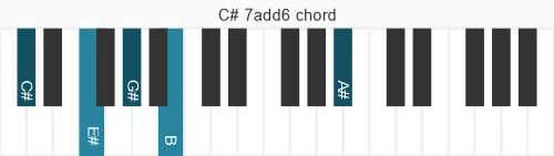 Piano voicing of chord C# 7add6